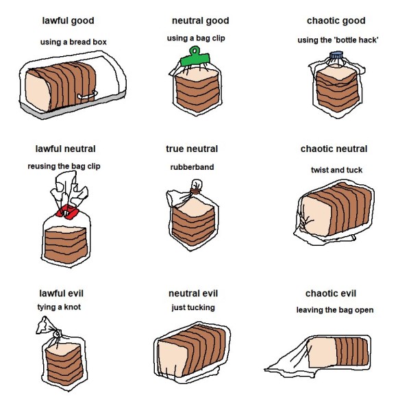 Bread Bag Alignment&nbsp;Chart