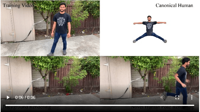 NeuMan: Neural Human Radiance Field from a Single&nbsp;Video