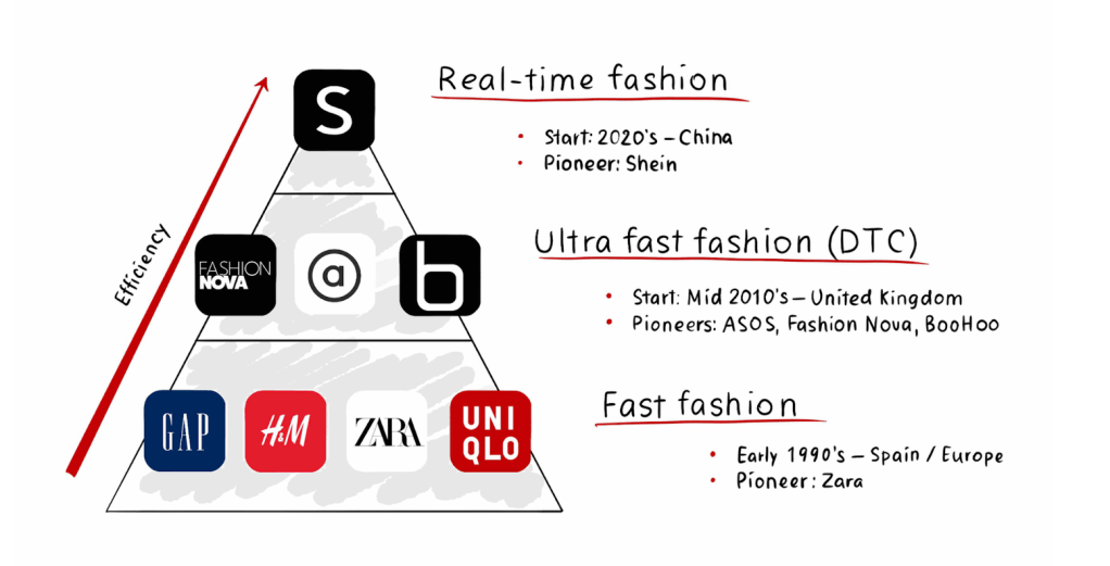 Real Time Fashion, Packaging, Résaux sociaux et&nbsp;TikTok