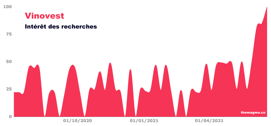 Magma : 🍷 Investir dans le vin · 💍 La frénésie des bijoux pour la GenZ&nbsp;·
