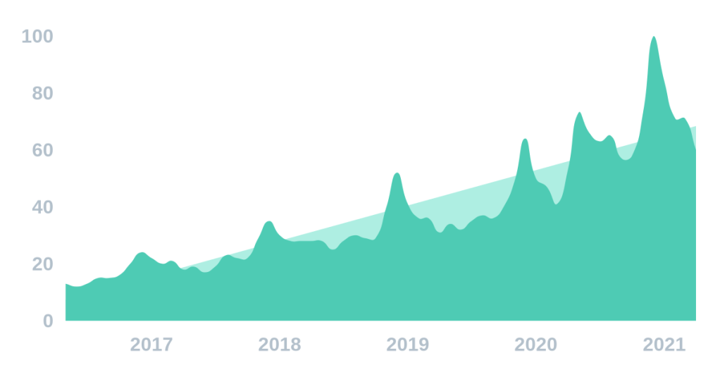 Exploding Topics :&nbsp;Cricut