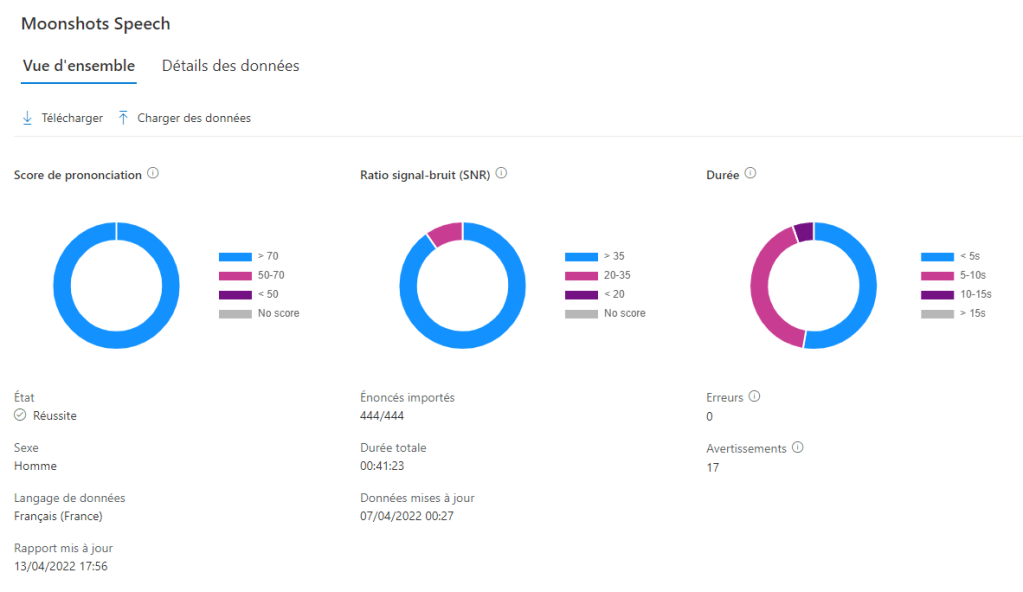 Microsoft Custom NeuroVoice en Français