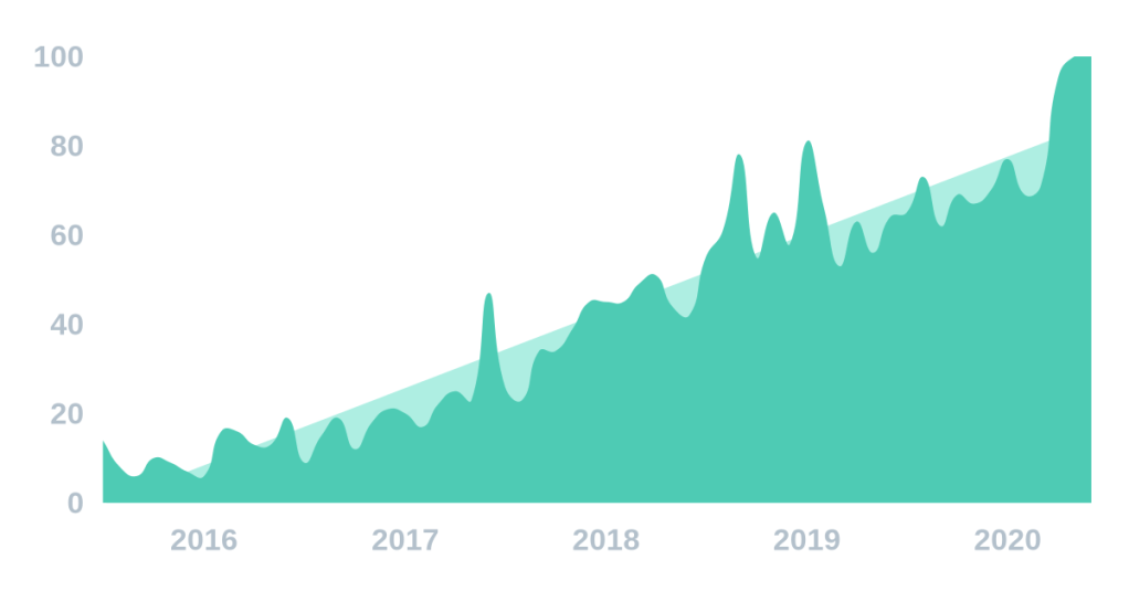 ShipBob is an eCommerce fulfillment&nbsp;service