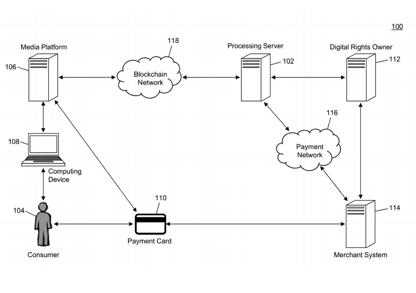 Mastercard – digital media rights on the&nbsp;blockchain
