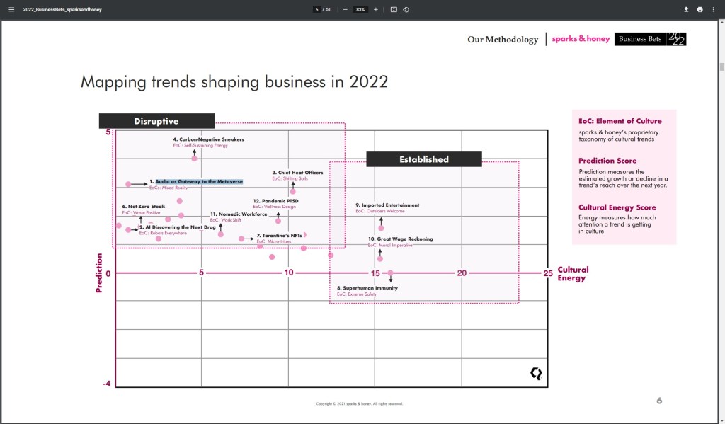 Spark&Honey : Business Bets&nbsp;2022