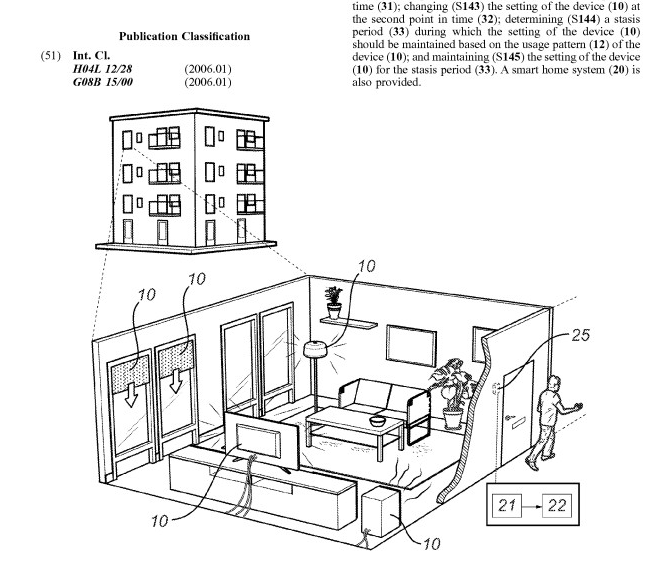 Ikea – smart(er)&nbsp;homes