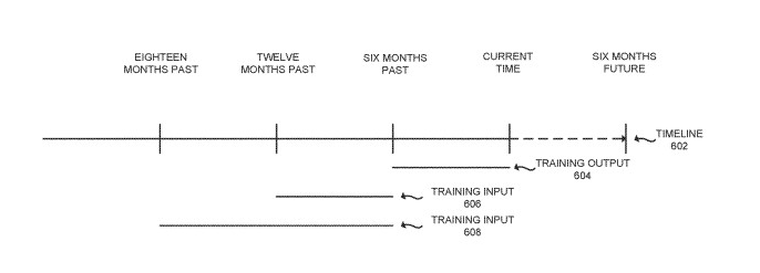 Visa – Global Predictions&nbsp;Platform
