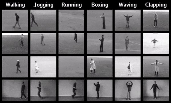 Deep Learning for Human Action&nbsp;Recognition