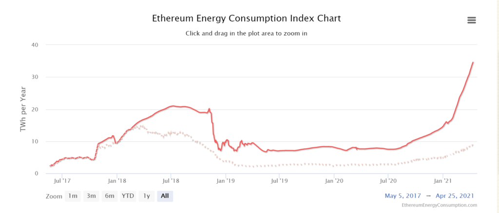 What Is Ethereum? and Ethereum&nbsp;2.0