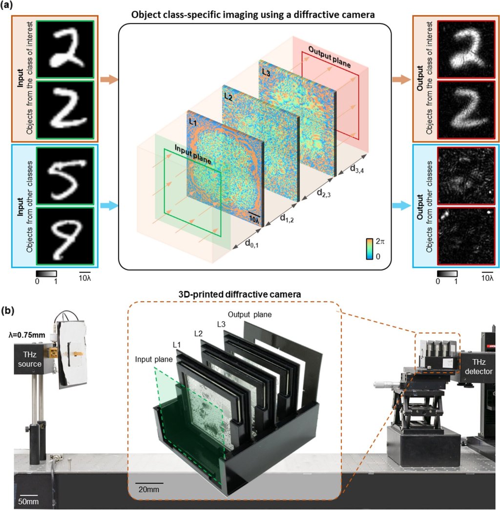 AI-designed camera only records objects of interest while being blind to&nbsp;others