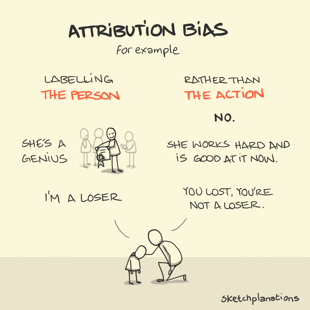 Attribution bias