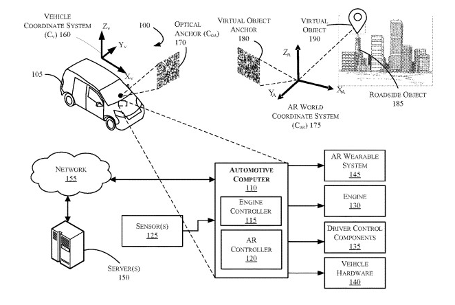 Ford : AR wearable system for vehicle&nbsp;occupants