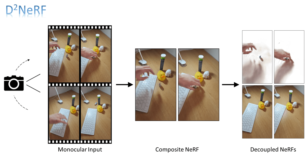 D^2NeRF : Self-Supervised Decoupling of Dynamic and Static Objects from a Monocular&nbsp;Video