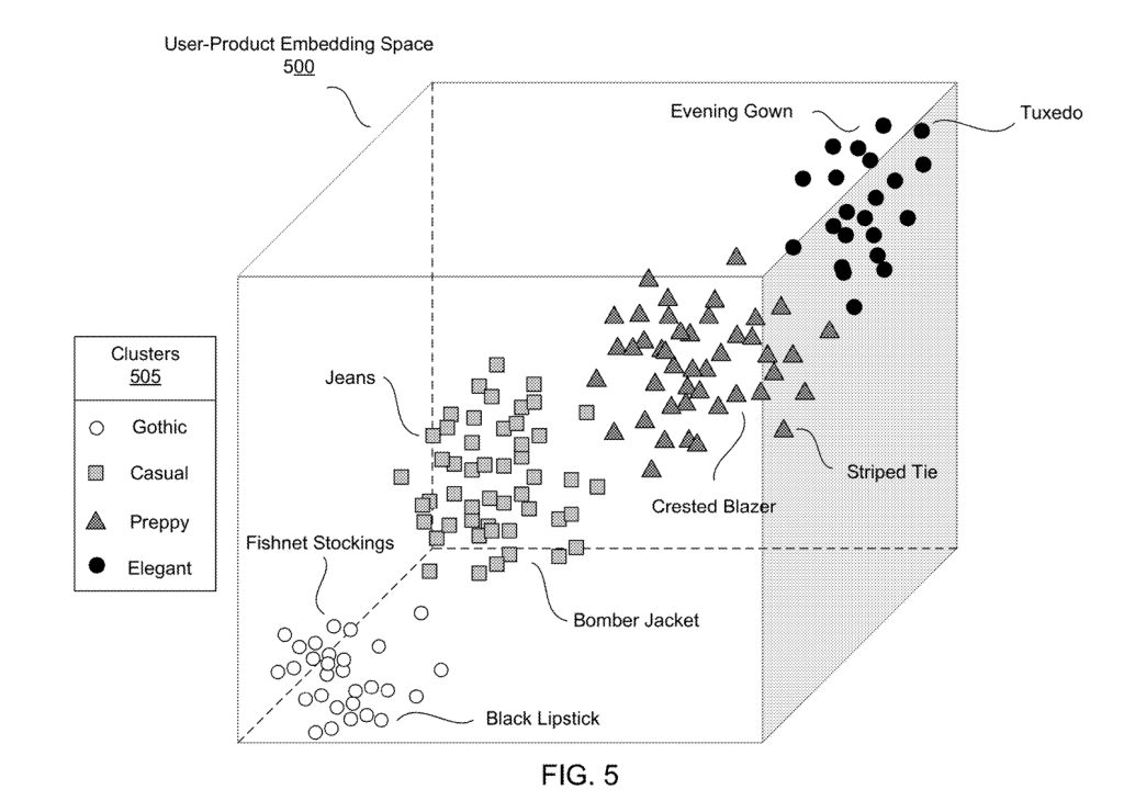 Facebook : determining user affinities for&nbsp;brands