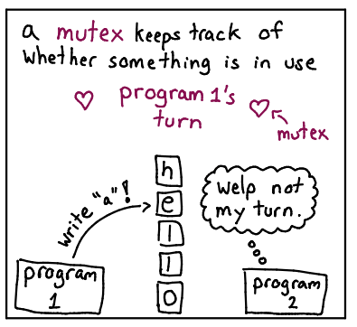 How to teach technical concepts with&nbsp;cartoons