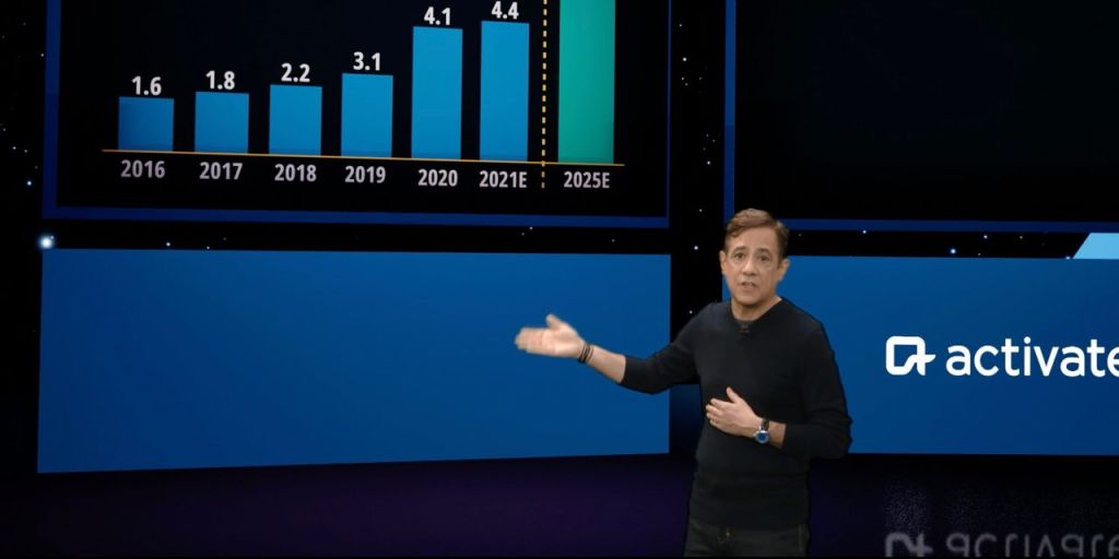 Path to Metaverse Expected to Go Through&nbsp;Videogames