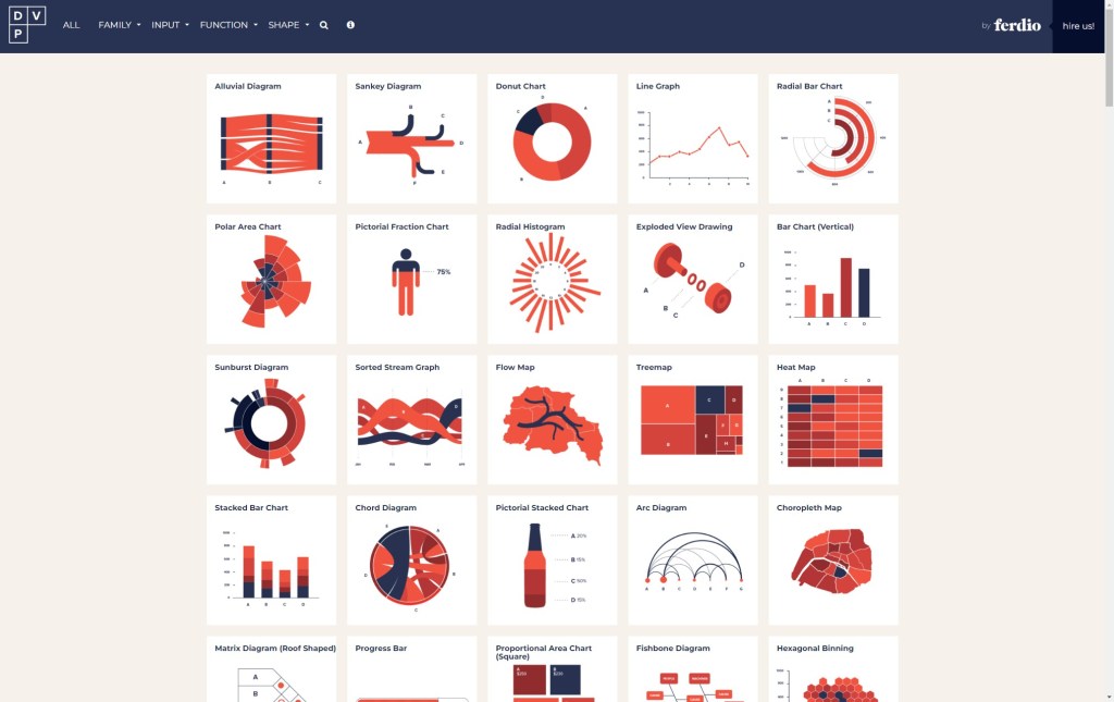 Data Viz Project | Collection of data visualizations to get inspired and finding the right&nbsp;type.