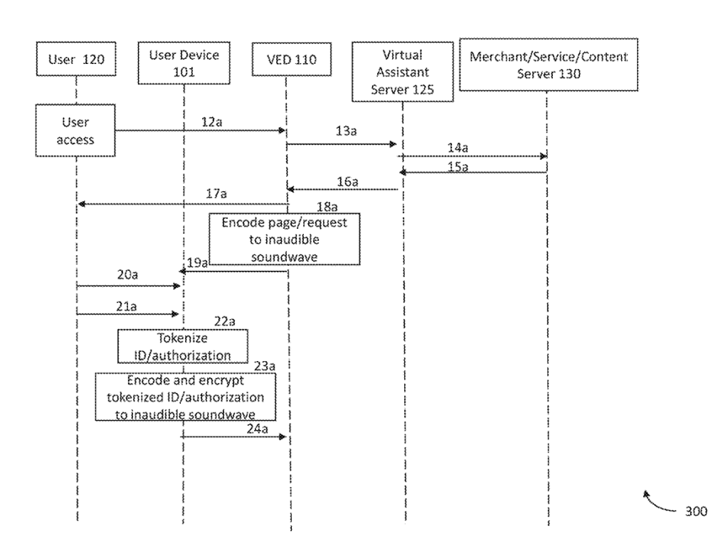 Mastercard : Voice&nbsp;payments