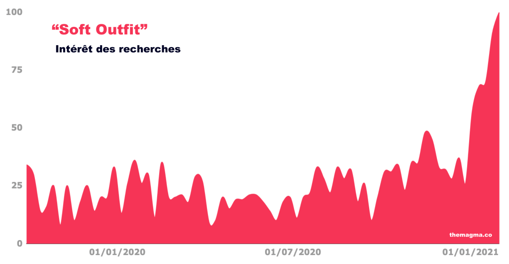Magma 39 – Fête ses un&nbsp;an