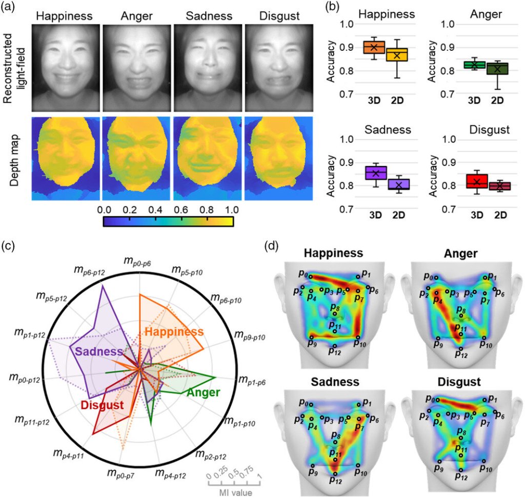 AI light-field camera reads 3D facial&nbsp;expressions
