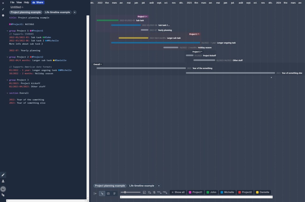 Markwhen : Markdown for&nbsp;TImeline