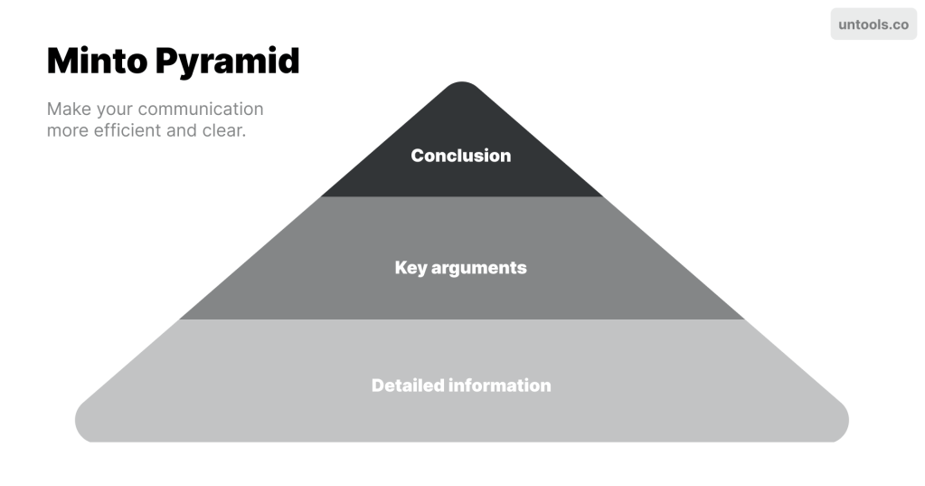 Minto Pyramid : Make your communication more efficient and&nbsp;clear.