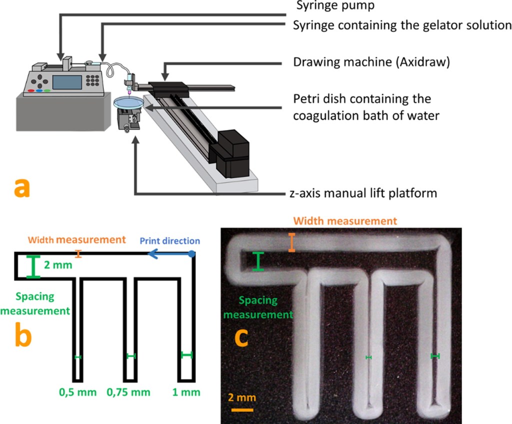 AxiDraw used for developing techniques for&nbsp;bioprinting