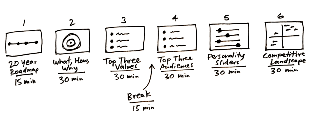 The Three-Hour Brand&nbsp;Sprint