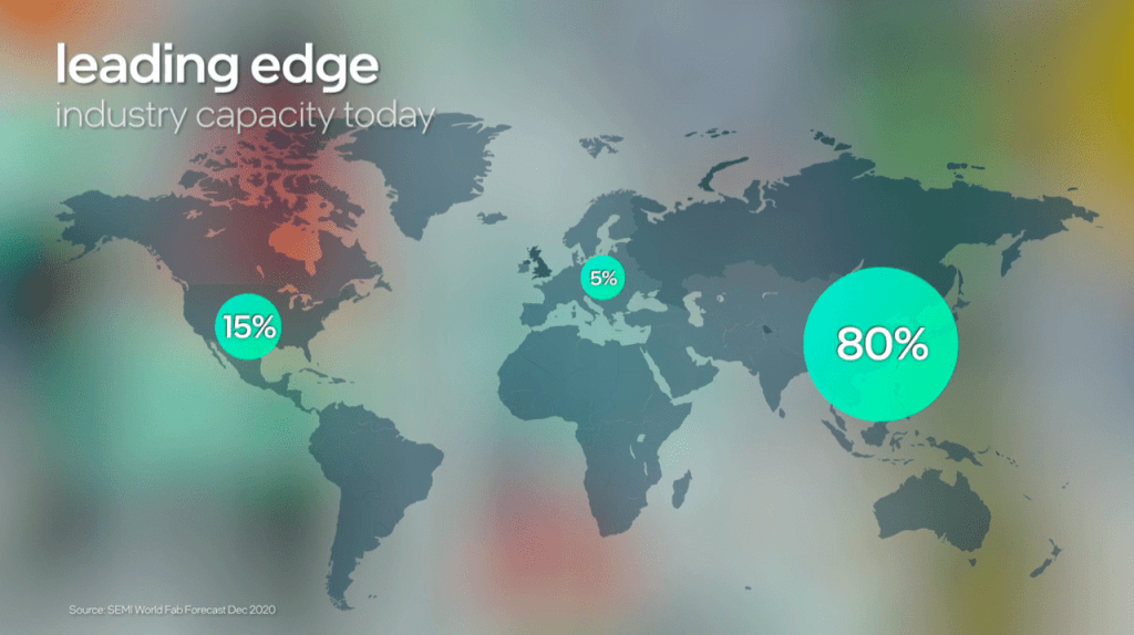 Intel Unleashed, Gelsinger on Intel, IDM&nbsp;2.0