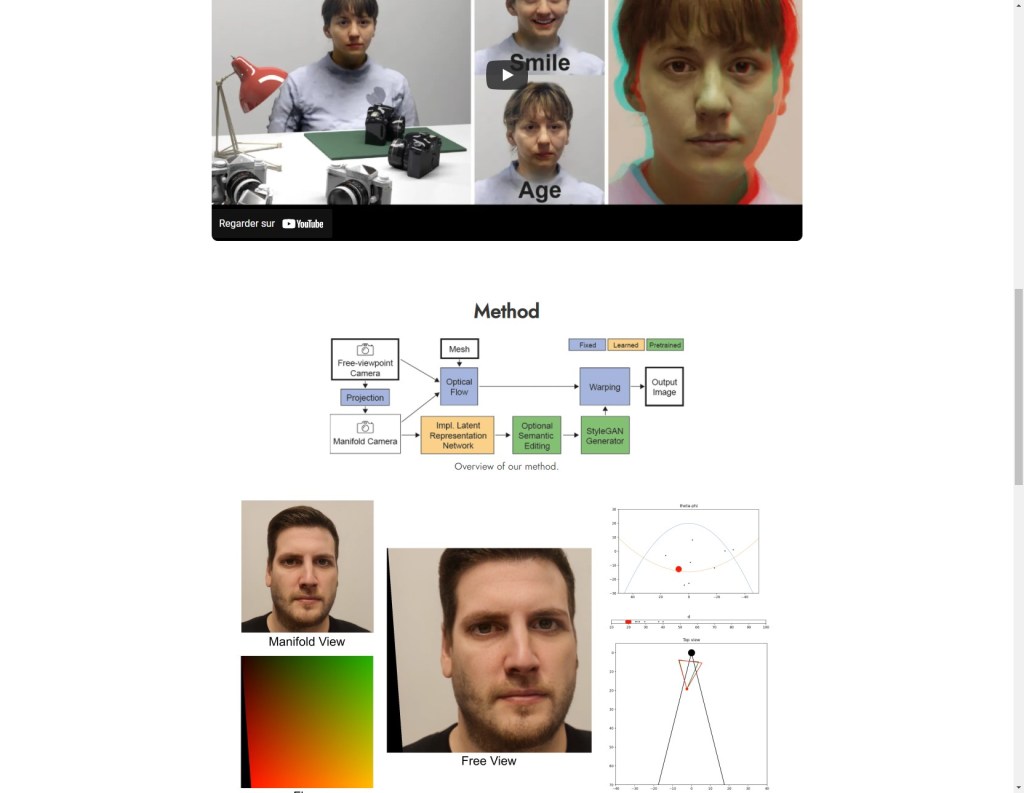 FreeStyleGAN: Free-view Editable Portrait Rendering with the Camera&nbsp;Manifold