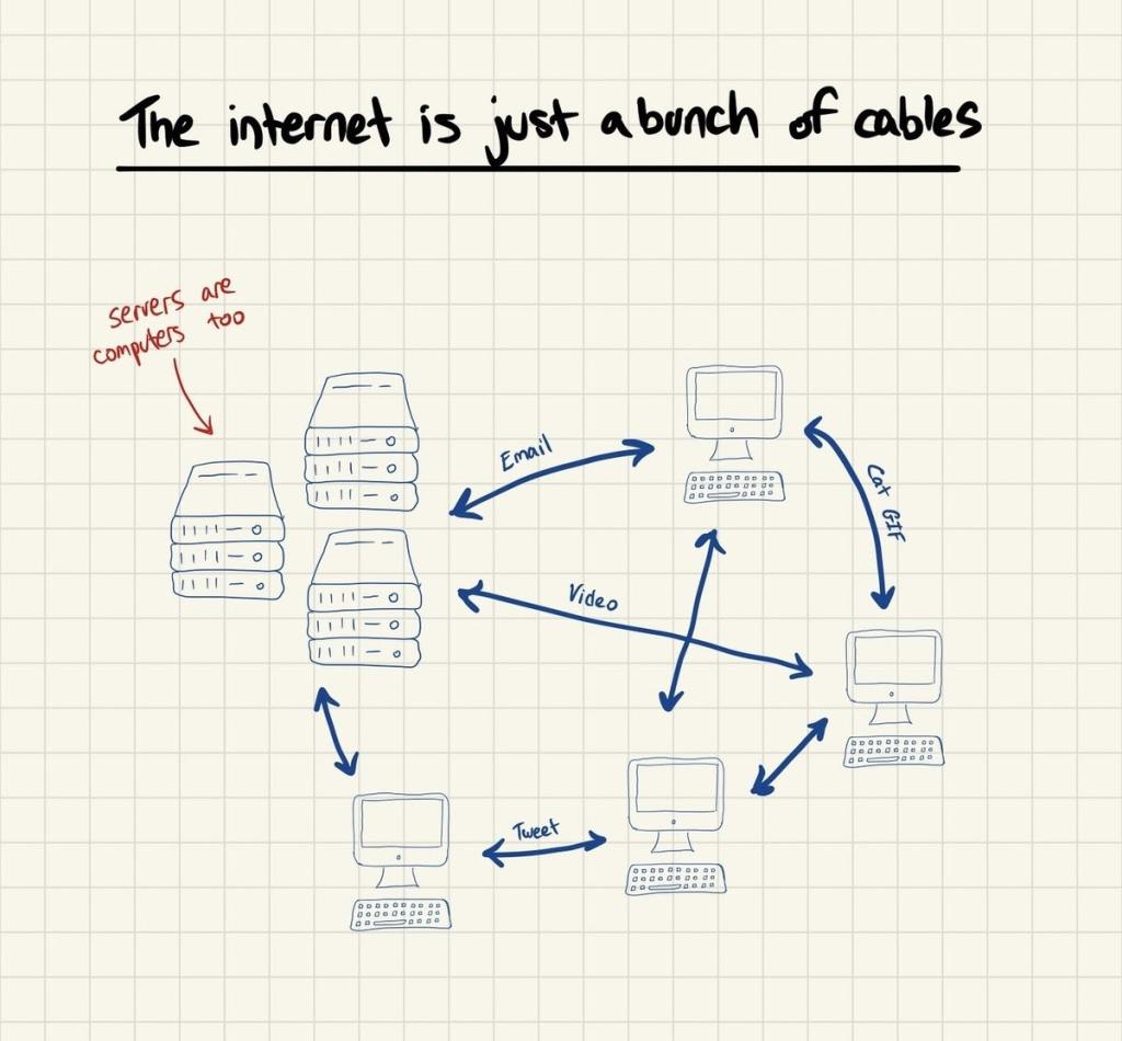 What happened to&nbsp;Facebook?