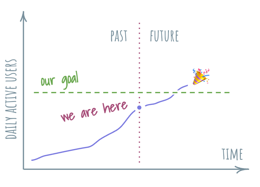 Behavior over time graphs and ways to&nbsp;influence