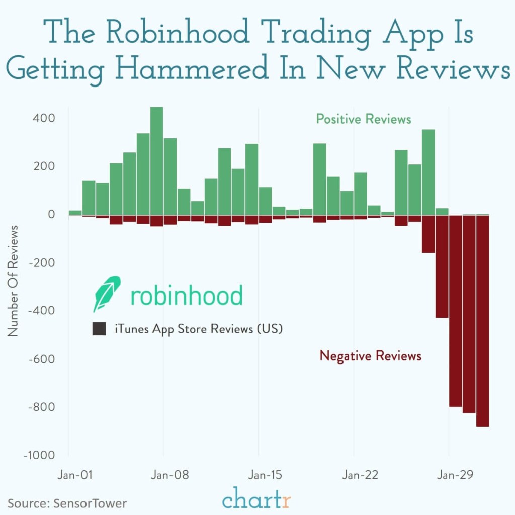 4 Charts of Wall Street Vs. The&nbsp;Internet