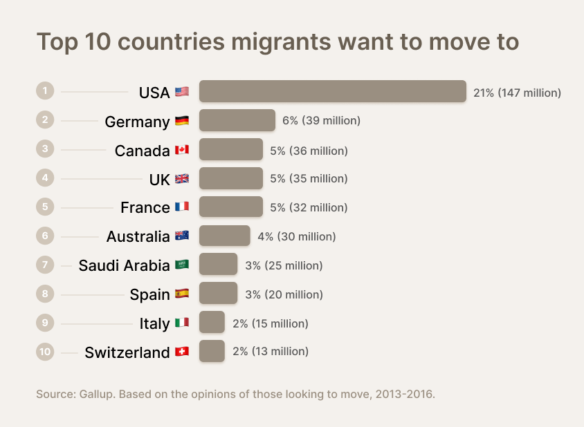 Remote work will break the US monopoly on global&nbsp;talent
