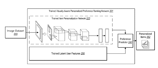 Adobe : personalised fashion recommendation&nbsp;system