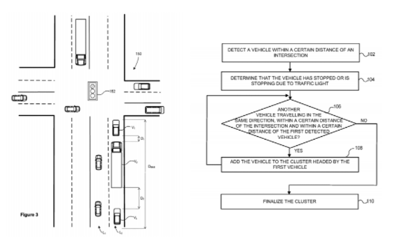 Google – reducing vehicular&nbsp;congestion