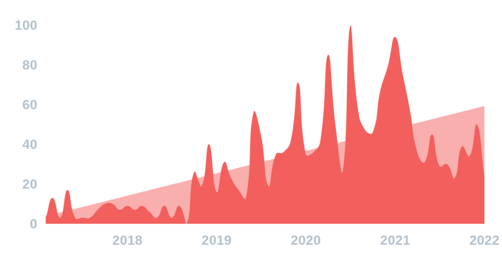 Exploding Topics : Murder mystery&nbsp;box