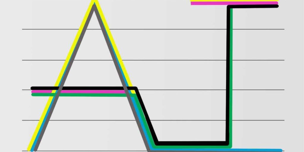 12 Graphs That Explain the State of AI in&nbsp;2022