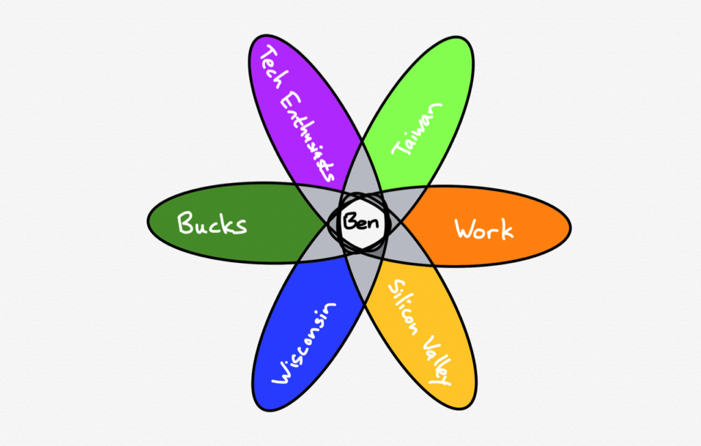 The Great Bifurcation