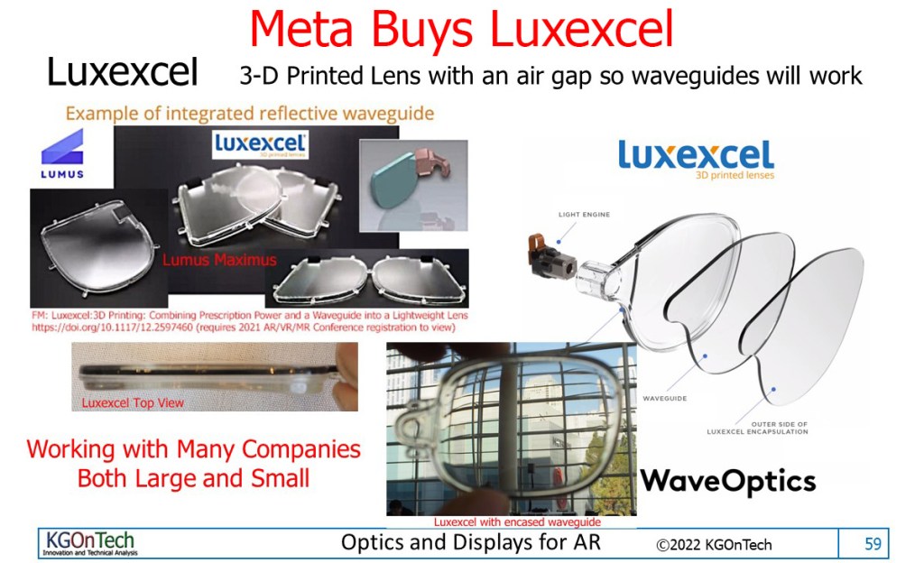 Meta Buys Luxexcel