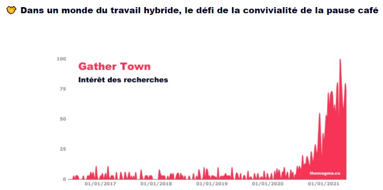 Magma #55 : Travail Hybride, Pause Café et&nbsp;Sérenpidité