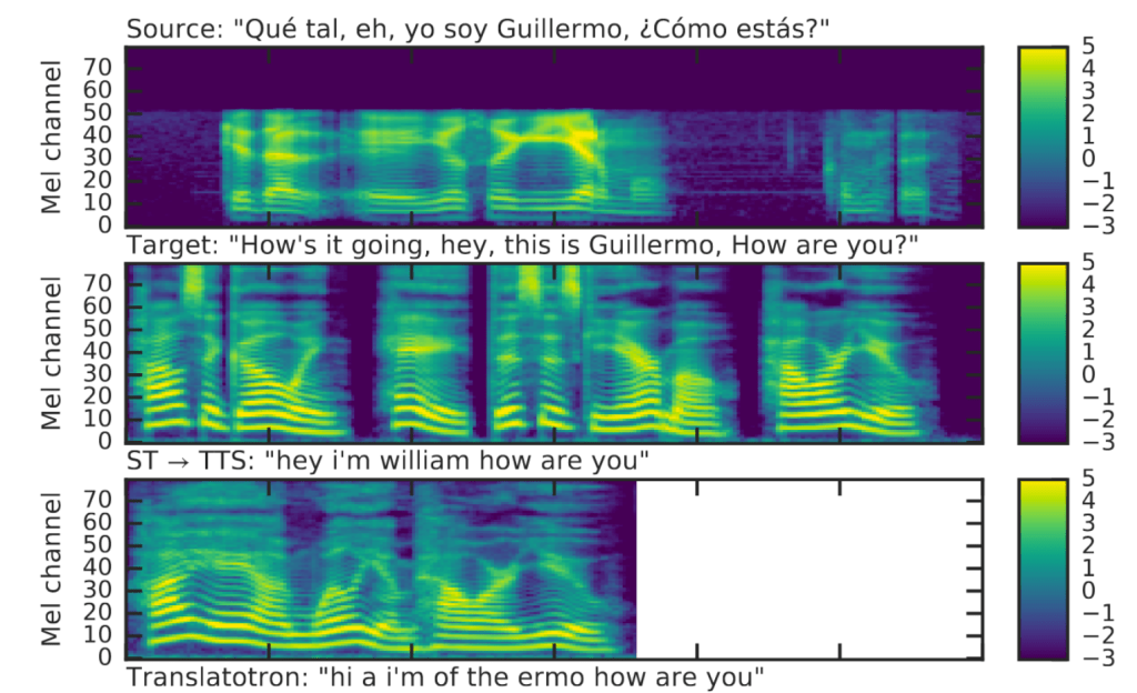 Google’s Translatotron converts one spoken language to another, no text involved