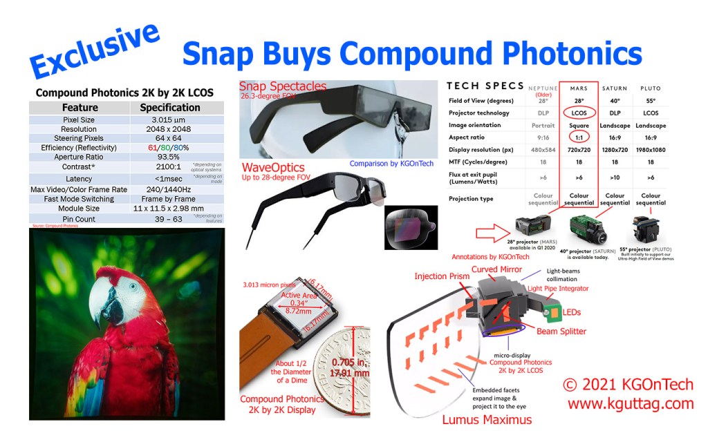 Snap Buying Compound Photonics (LCOS and&nbsp;MicroLED)