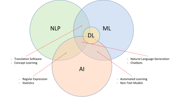 What are the Natural Language Processing Challenges, and How to&nbsp;Fix?