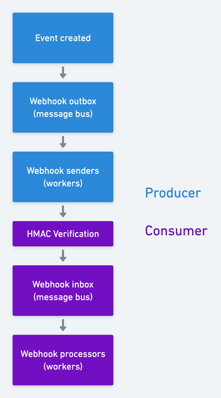 Give me /events, not&nbsp;webhooks