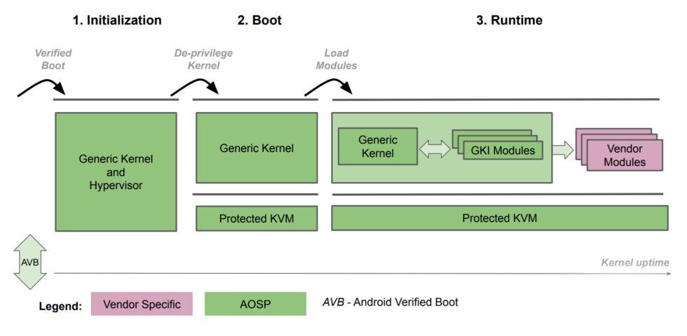 Android 13 virtualization hack runs Windows (and Doom) in a VM on&nbsp;Android