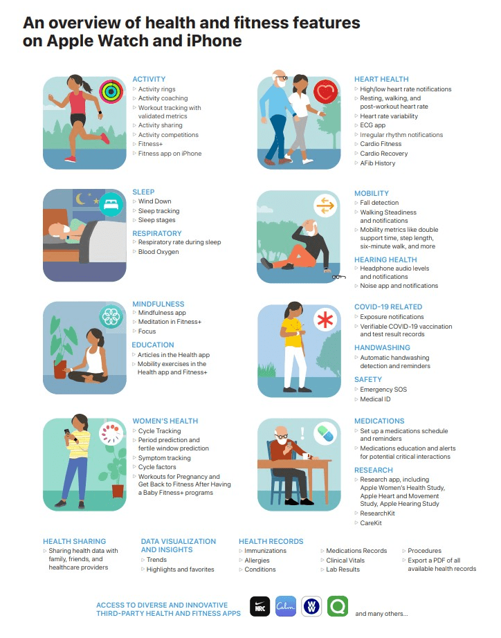 Apple : Empowering people to live a healthier&nbsp;day