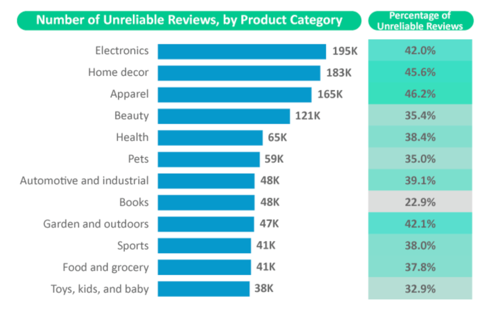 Magma: Le Business des Faux&nbsp;Avis