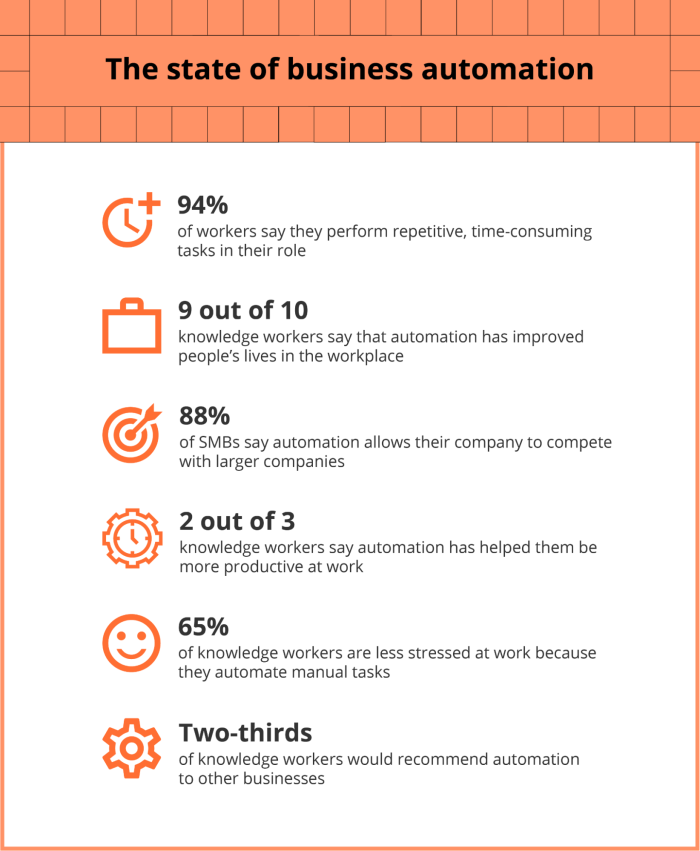 Zapier report: The 2021 state of business&nbsp;automation