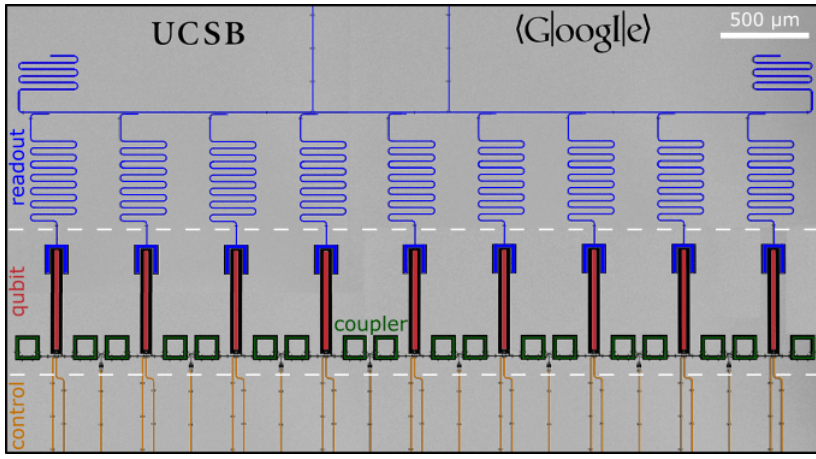 Google Just Revealed How They’ll Build Quantum&nbsp;Computers